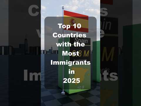 Top 10 Countries with the Most Immigrants in 2025