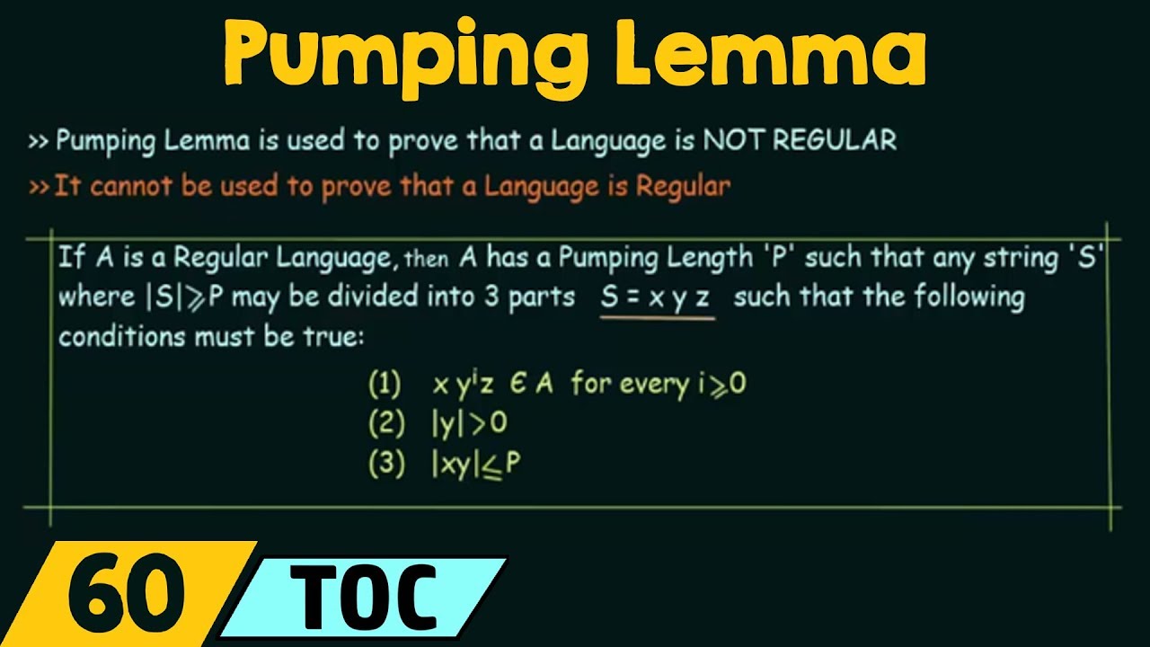 Understanding the Pumping Lemma: A Key Tool for Regular Languages 🔍