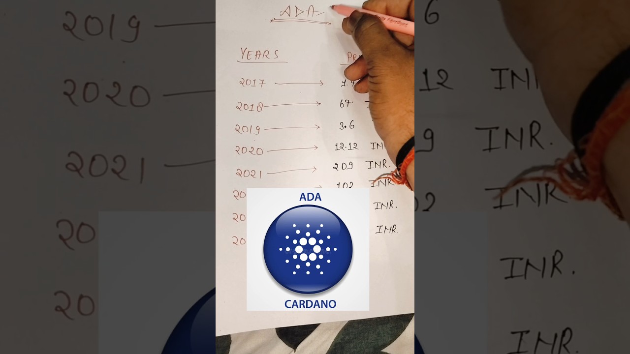 Ada Price Prediction | Cardano Price Prediction #cardano #ada