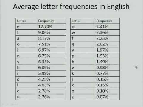 Substitution ciphers: Ancient, Renaissance