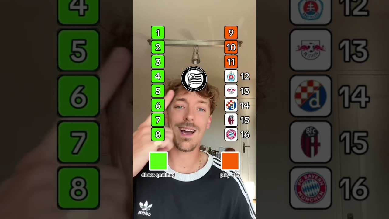Classement de la Ligue des Champions 2024-2025