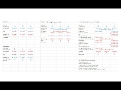 Symmetric Key Cryptography: Cryptographic Techniques