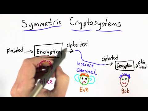 Symmetric Cryptosystems - Applied Cryptography