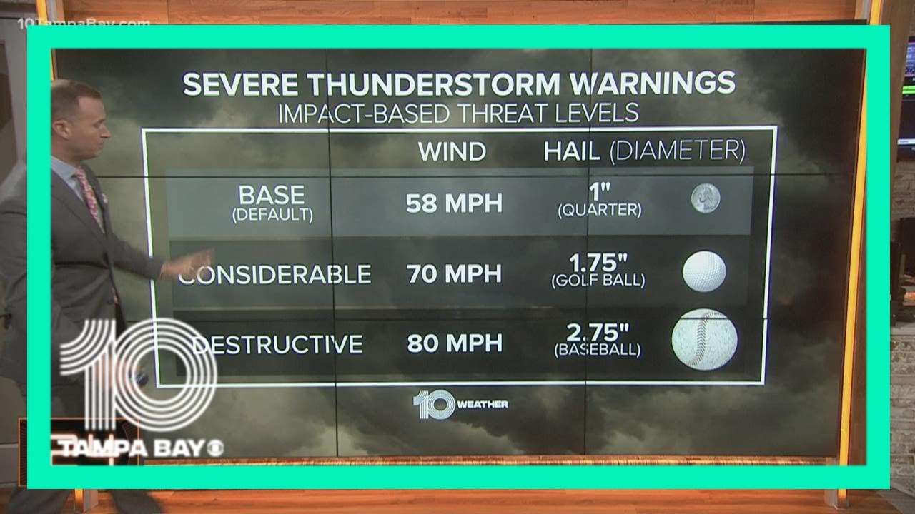 Changes in Severe Thunderstorm Warning Alerts in 2021