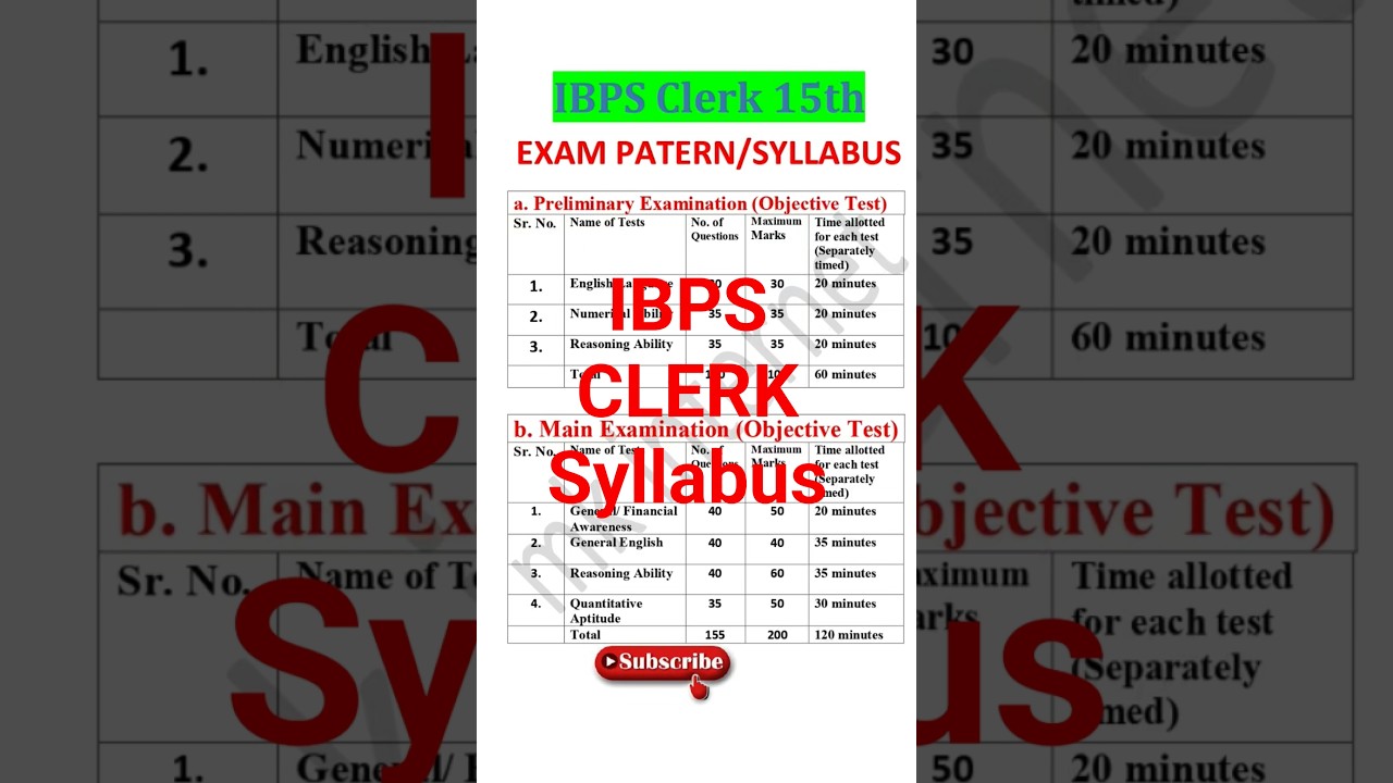 ibps clerk 15th exam patern/Syllabus | ibps clerk Syllabus | ibps clerk 15th recruitment 2025 #ibps
