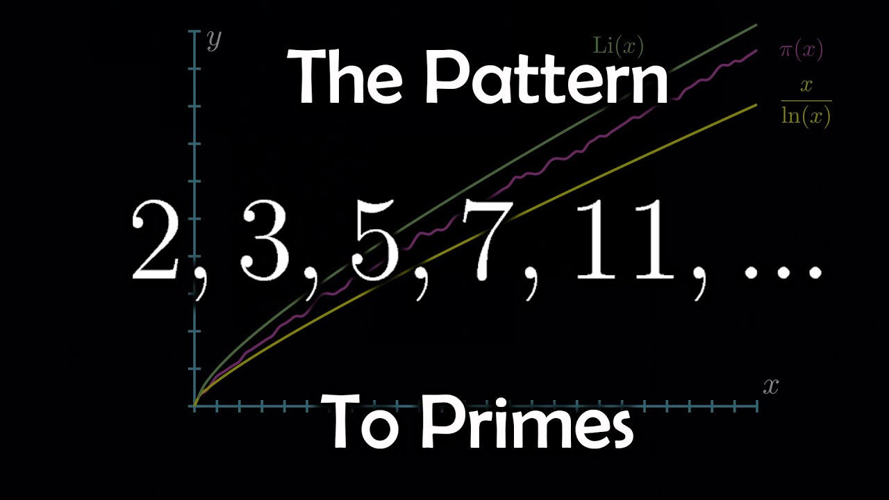 Unlocking the Mystery of Prime Numbers: Patterns & Theories Revealed 🔍