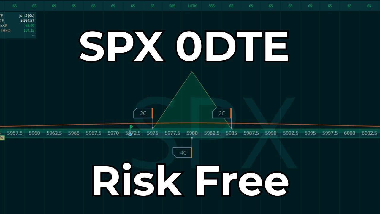 SPX 0DTE Butterfly: Risk $90 for $1,000 Gain