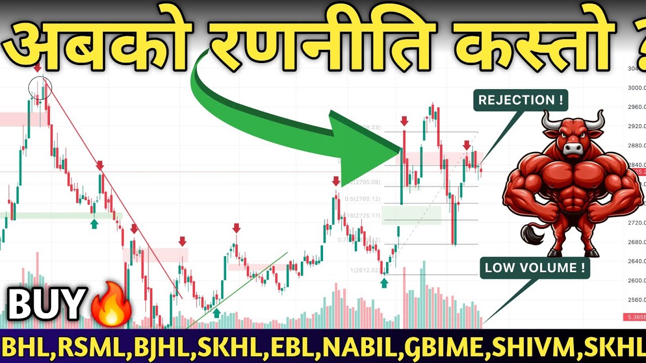 NEPSE HITS 2825!🚀 Nepse Analysis | Hydropower, Finance, Banks, Hotels & Insurance🔥| Mind Profit