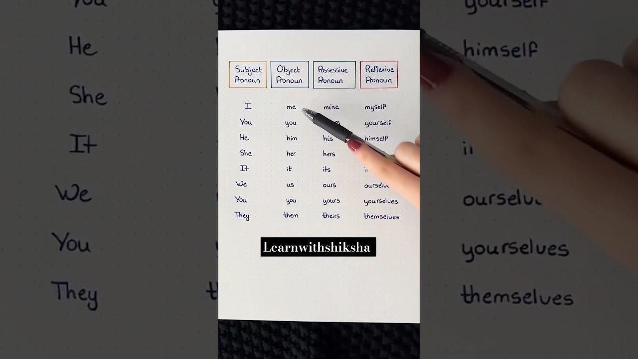 Subject & Object Pronouns in English 📝