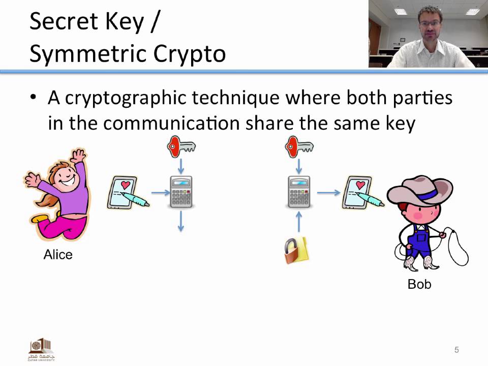 Unlocking Secrets: A Beginner's Guide to Modern Cryptography π