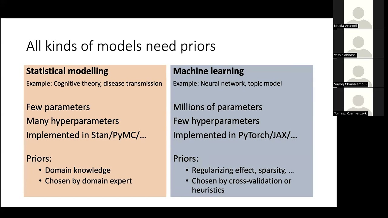 Arto Klami: Enhancing Priors for Improved Bayesian Inference