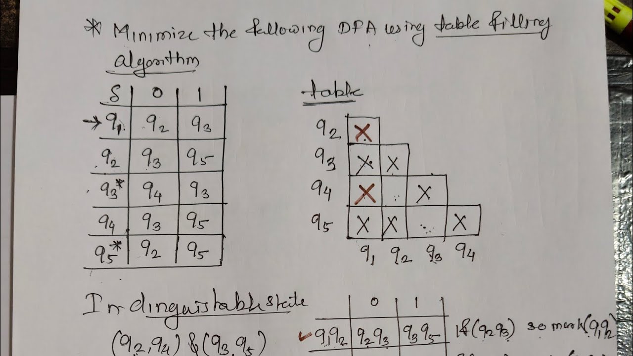 Minimize DFA Using Table Filling Algorithm