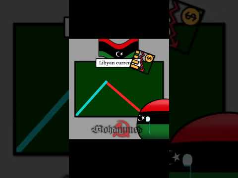 POV🗣: You Live In Libya☠️ ( Collab with Mohammed) #countryballs #like_share_subscribe #edit