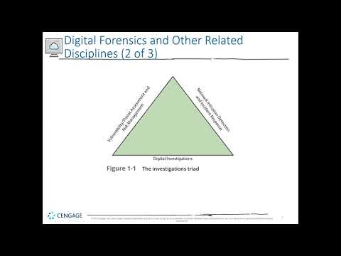 Guide to DF - Chapter 01 - Understanding The Digital Forensics Profession and Investigations