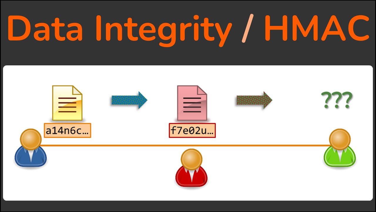 Data Integrity Explained: How Hashing and HMAC Protect Your Data 🔒