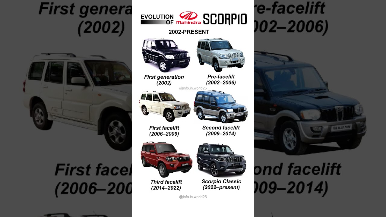 Mahindra Scorpio Evolution 🚗