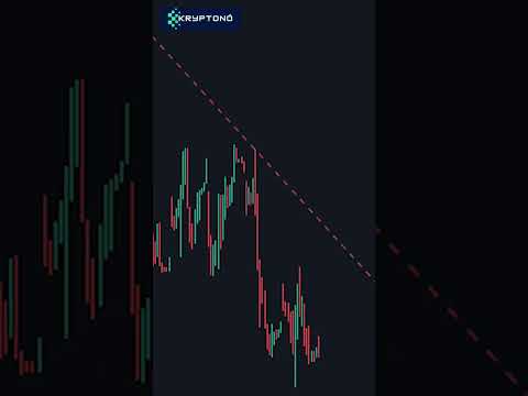 Identify Trend with one Indicator in Hindi/Urdu. #crypto #trading #bitcoin #forex #banknifty #stocks