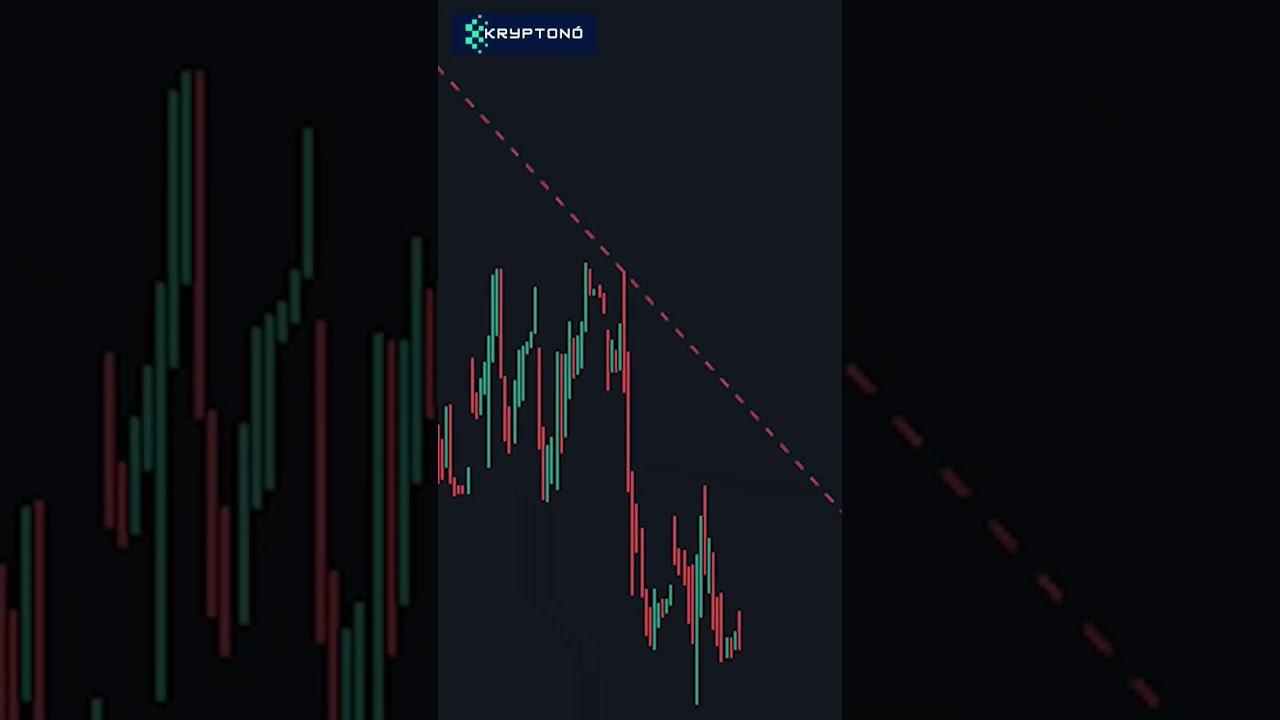एक संकेतक से पहचानें बाजार का ट्रेंड 💹 | बैंक निफ्टी, स्टॉक्स, क्रिप्टो & फॉरेक्स के लिए आसान तरीका