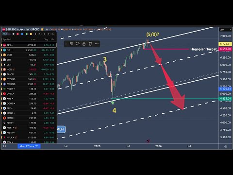 The Weekly Watchlist. Trade ideas with high potential.