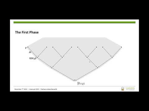 Asiacrypt 2022 Session on quantum algorithms