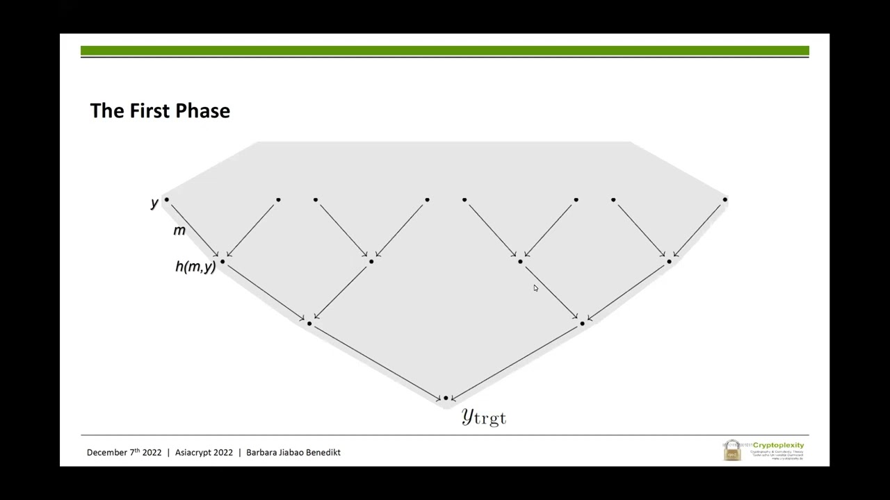 Asiacrypt 2022: Cutting-Edge Quantum Algorithms Unveiled 🔍