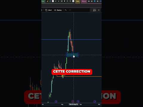 LES ALTCOINS CORRIGENT TOUJOURS À CAUSE DE BITCOIN & ETHEREUM ! #crypto #bitcoin #btc #ethereum #eth