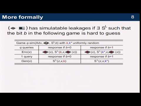Leakage-Resilient Symmetric Cryptography under Empirical ...