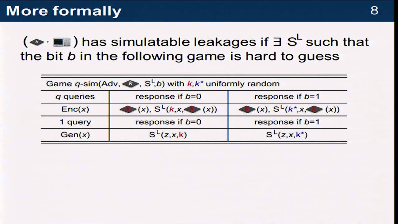 Innovative Leakage-Resilient Symmetric Cryptography Techniques Presented at Crypto 2013 🔐