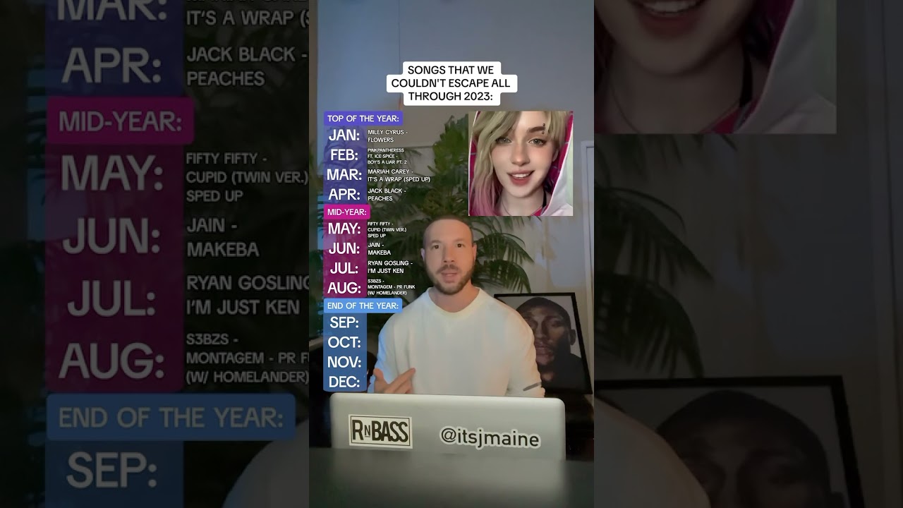 Unforgettable 2023 Songs 🎶