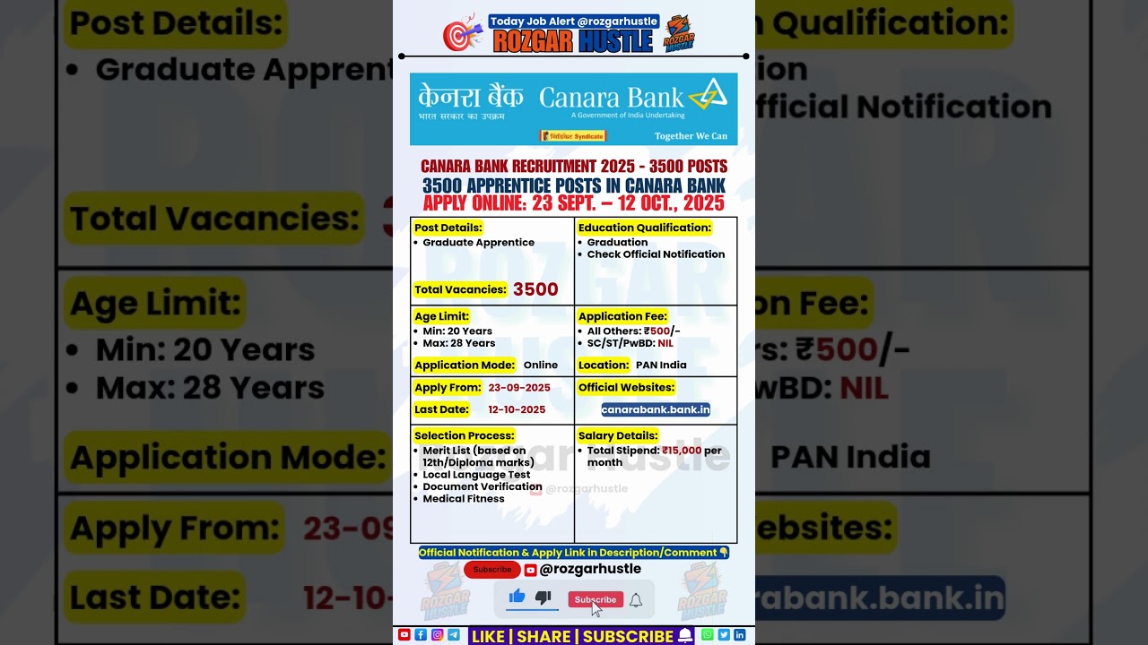 Canara Bank Apprentice Recruitment 2025 – 3,500 Posts