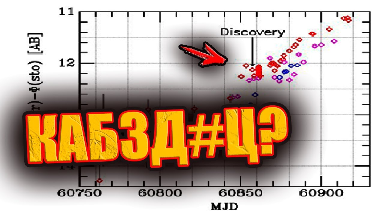 Почему 3I ATLAS меняет курс каждые 4 часа и новые заявления Ави Леб о НЛО 🚀