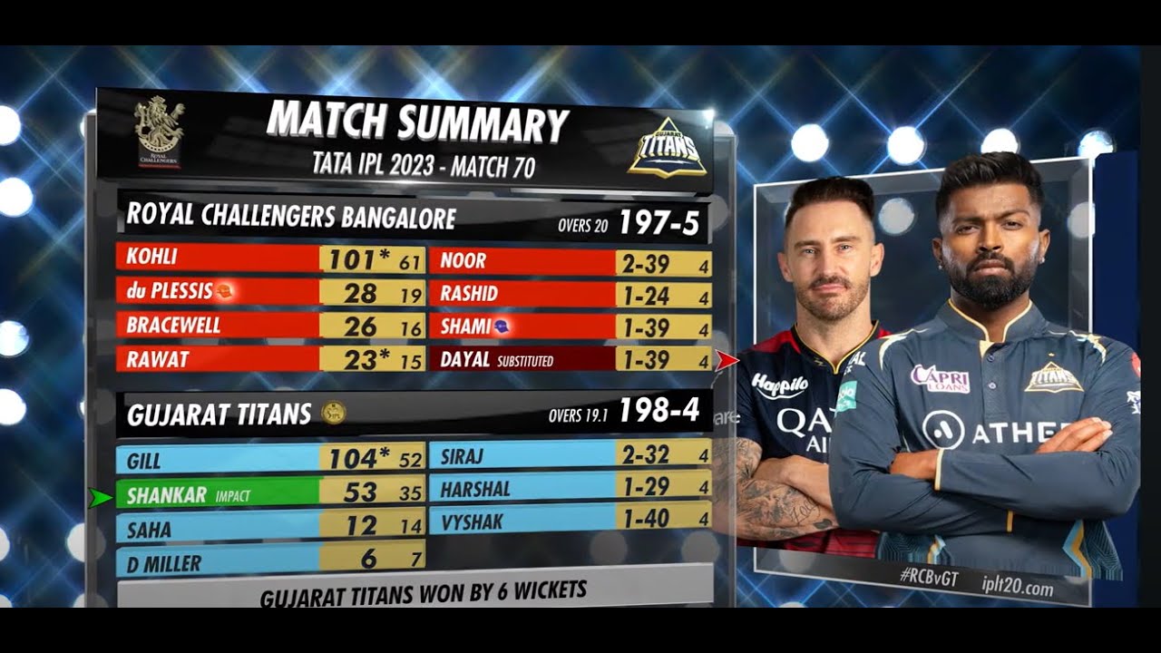 RCB vs GT IPL 2023 Highlights 🏏