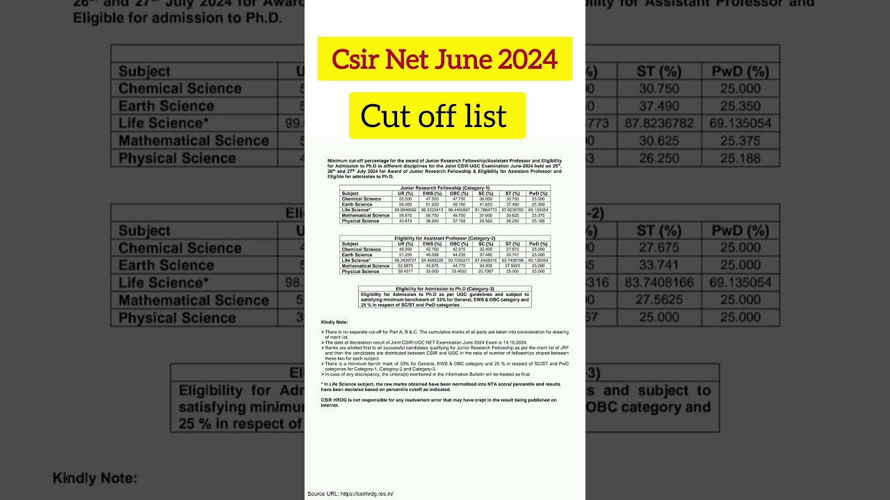 CSIR NET JUNE 2024 Cutoff Announced 📢