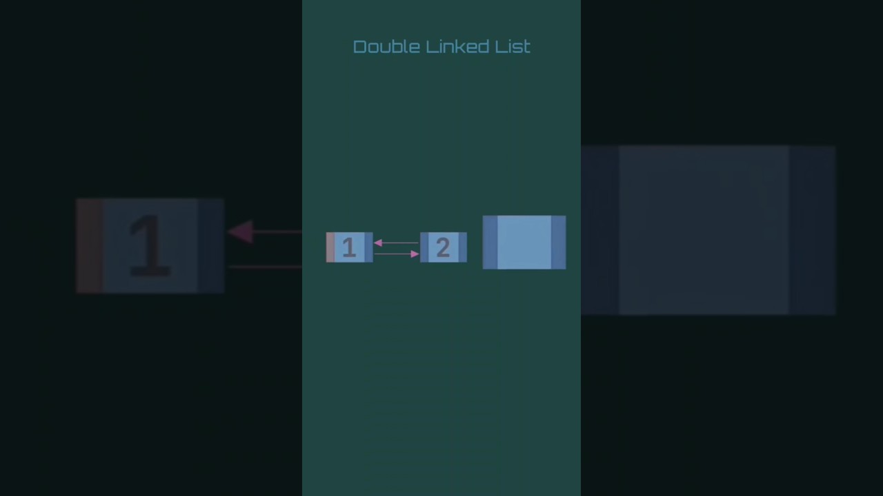 Mastering Double Linked Lists: Day 2 of 30 in DSA Series π