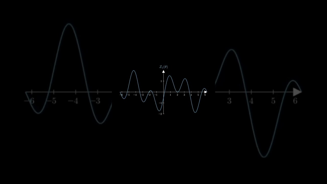Understanding Euler’s Formula in Cryptography 🔐