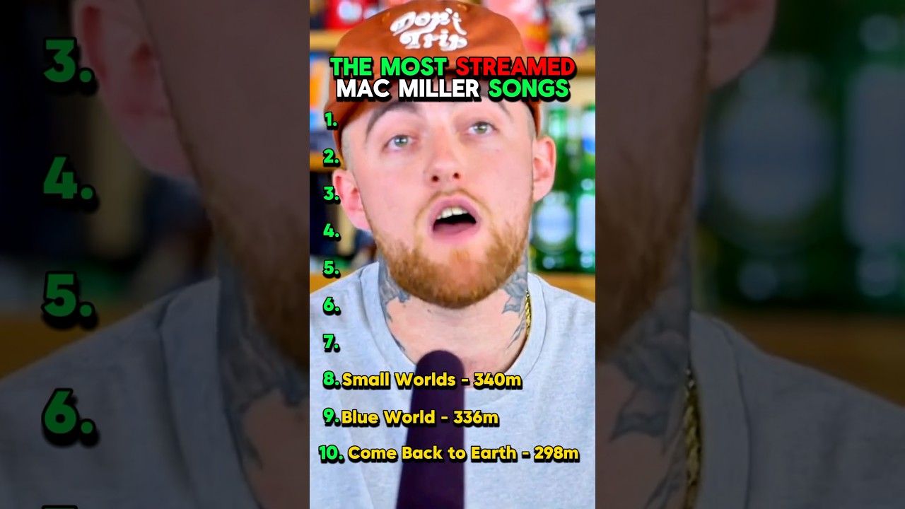 Top Streamed Mac Miller Songs πΆ