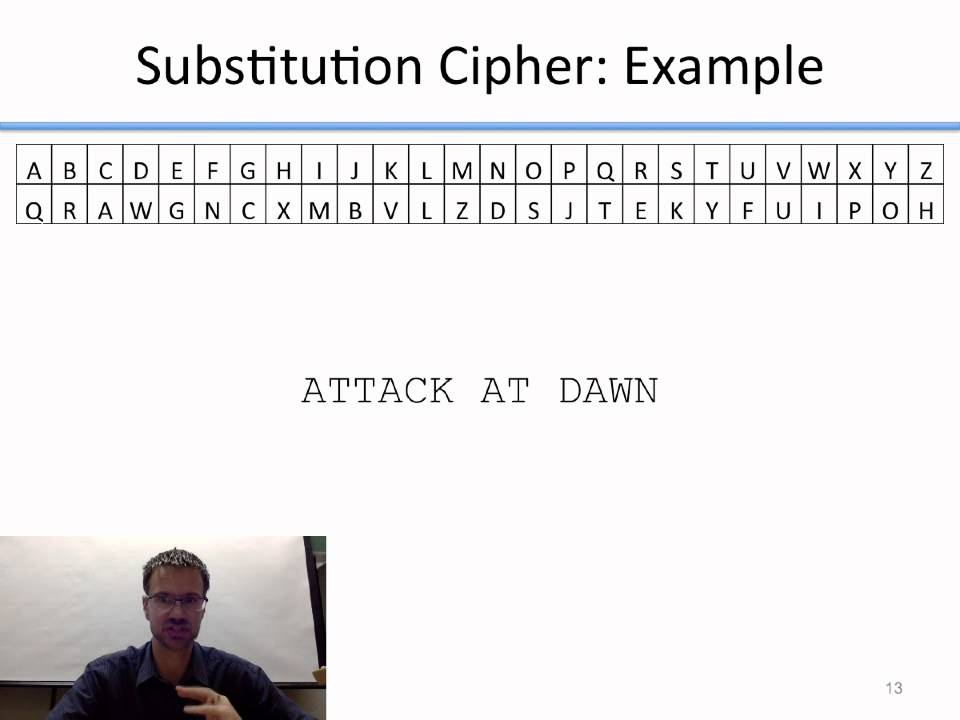 CMPS 485: Beginner's Guide to Simple Cryptography 🔐