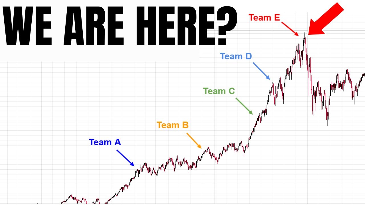 Are We Heading Toward Another Major Market Crash? 🚨