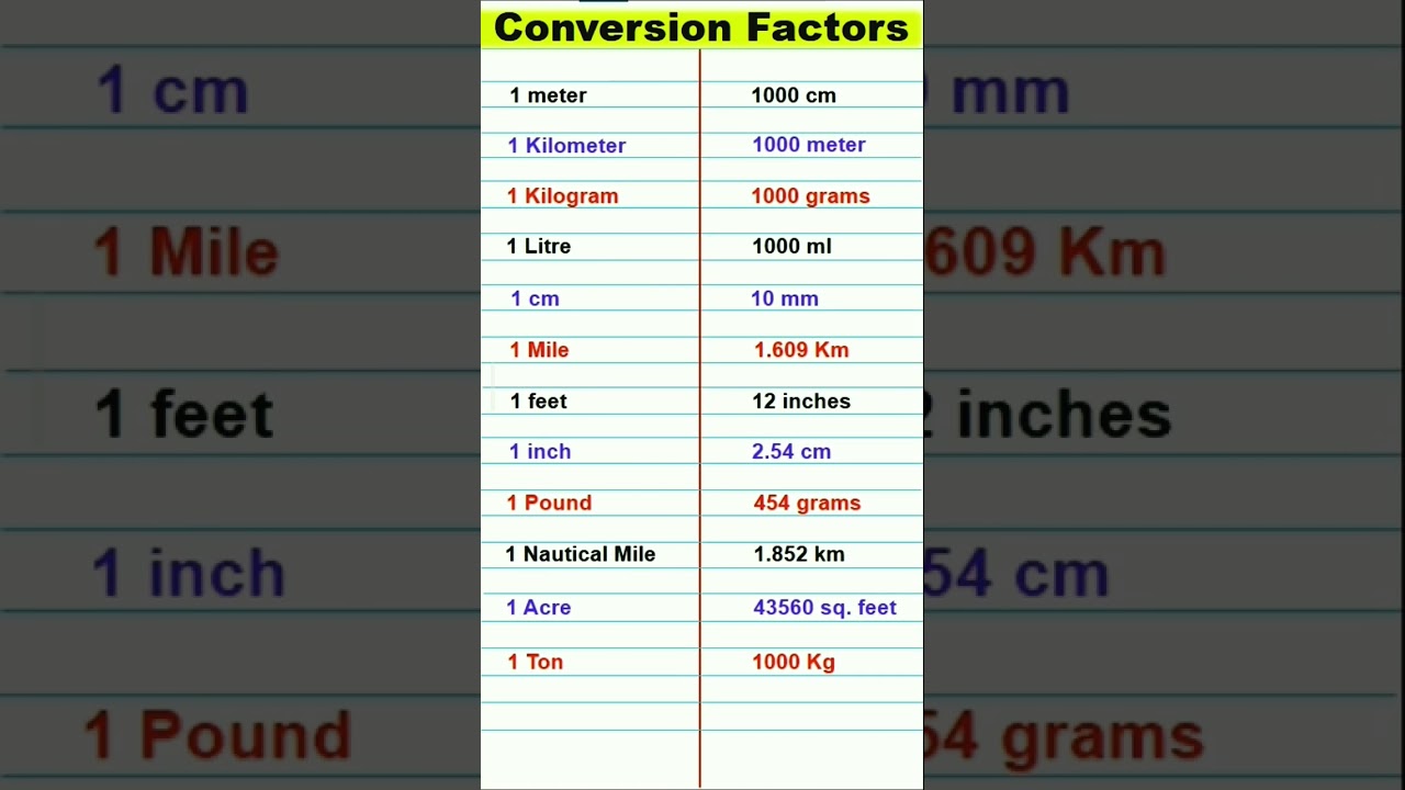 Unit Conversion: Length, Volume, Weight & More 📏
