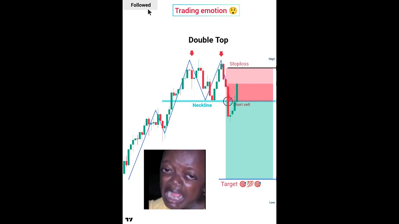 Emotional Price Action Trading Strategies 😅