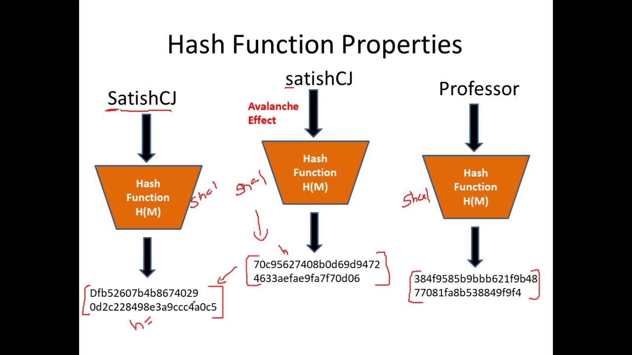 Hash Functions Explained: Key Concepts & Cryptography Applications 🔐