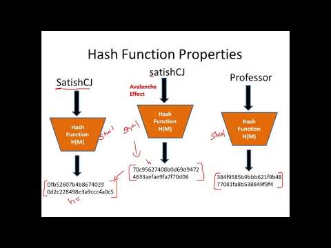 Introduction to Hash Functions  and Application of Hash Functions in Cryptography - CSE4003