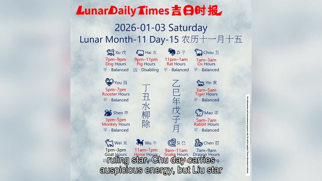 Lunar Calendar Insights | January 3, 2026 | Auspicious Hours & Daily Wisdom by Lunar Daily Times