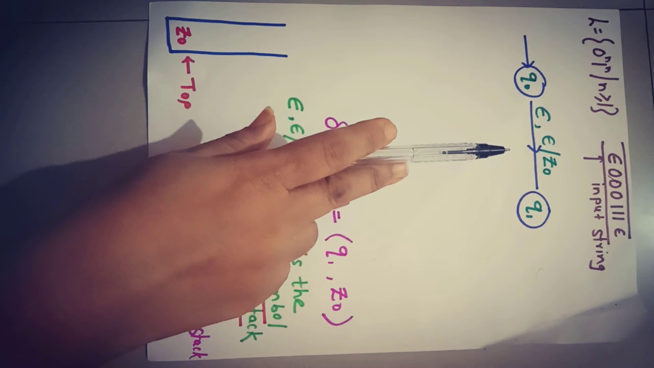 Design of PDA for 0n1n Language - Sem IV Automata Theory, IT Department, Prof. Maahi Khemchandani