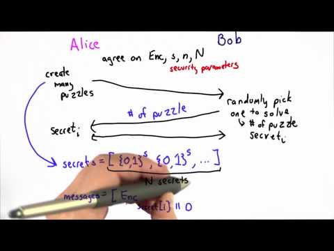 Merkles Puzzles - Applied Cryptography