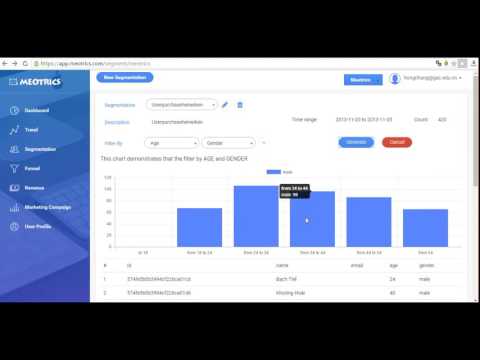 [Meotrics] How to understand your customers through data analytics