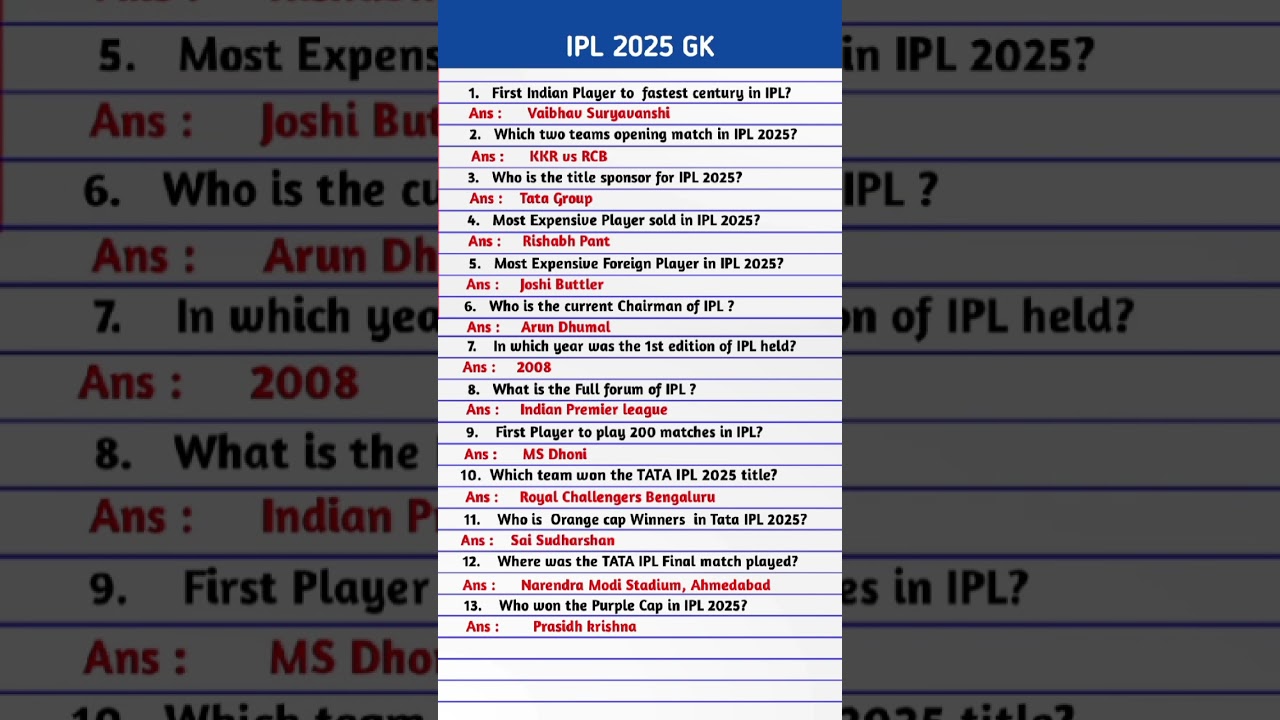 IPL 2025 Current Affairs & Important MCQs 🏏