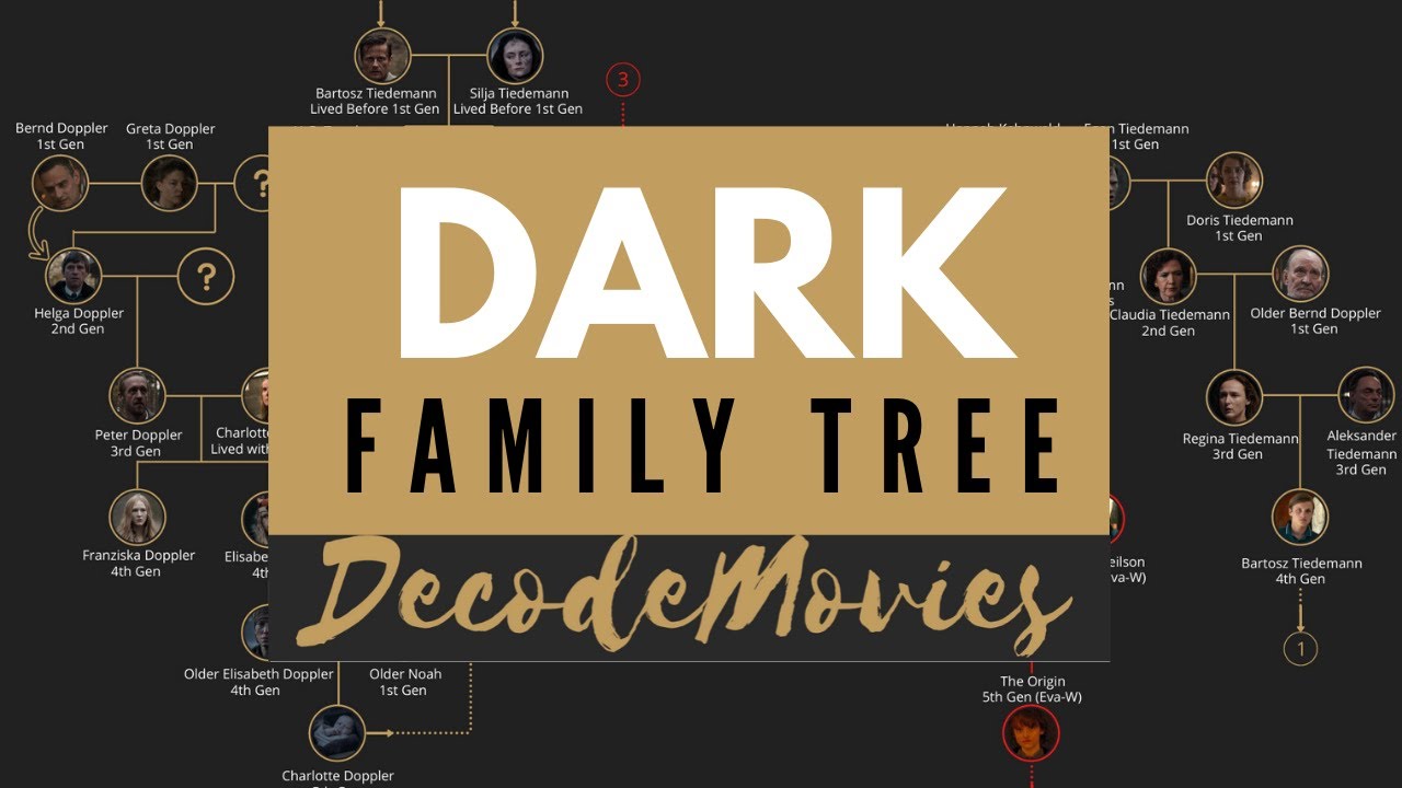 Dark (Netflix) Family Tree Guide 🌳