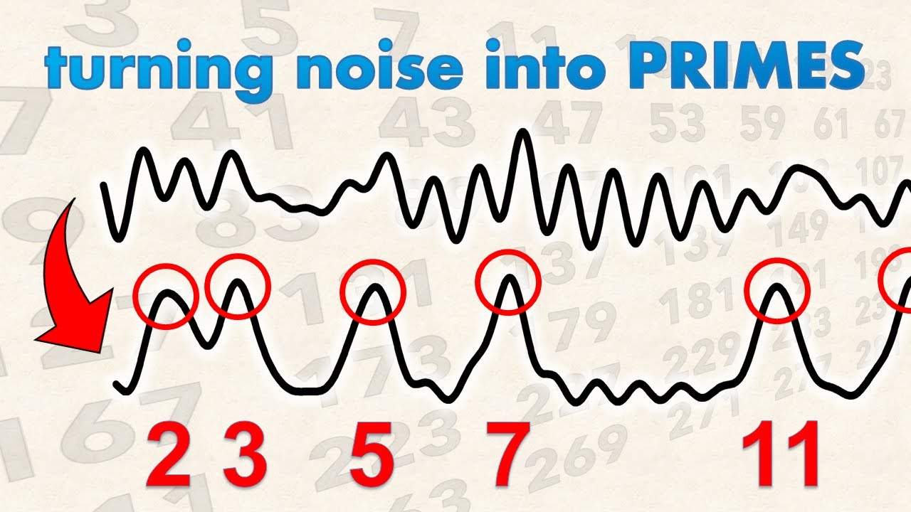 Unlocking the Mystery of the Riemann Hypothesis: The Key to Prime Numbers 🔍
