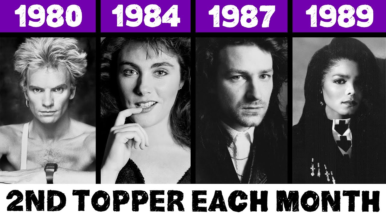 Monthly Second Most Popular Songs of the 1980s